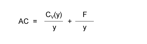 formula del costo medio fisso