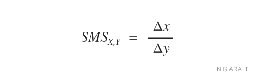 la formula del saggio marginale di sostituzione tra due beni