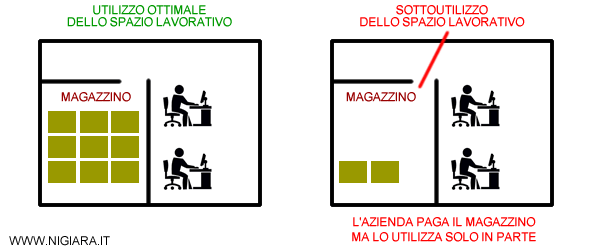 formula del costo medio fisso