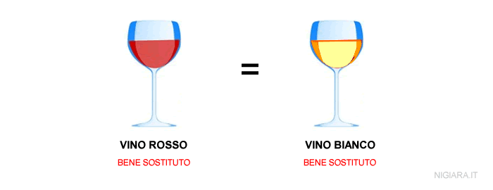 il vino rosso e il vino bianco sono due beni sostituti imperfetti